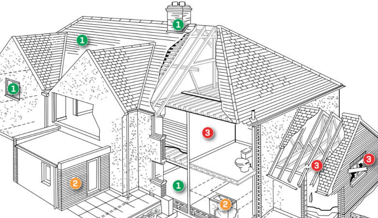 homebuyer-report-house homebuyers reports in newton-abbot